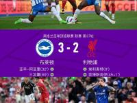 开云官方app入口-利物浦爆冷负于萨尔茨堡，欧冠梦碎！的简单介绍