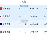开云下载-关于天津男篮不敌对手，积分榜降至第十三的信息
