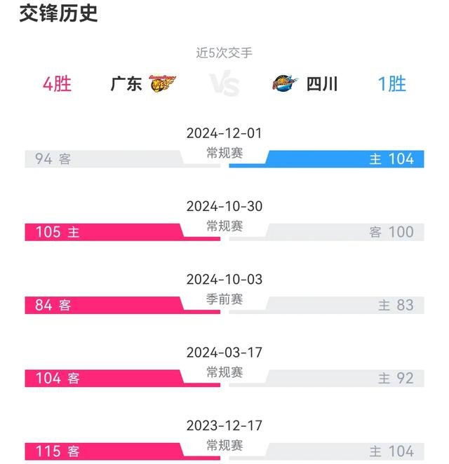 关于新赛季CBA联赛前瞻：球队实力对比分析全盘解读的信息