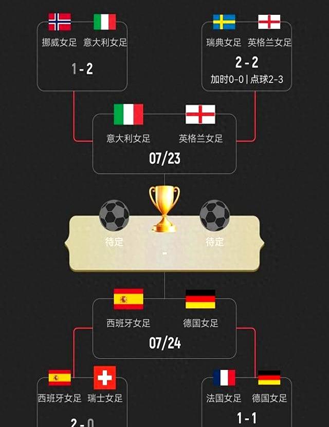 德国胜意大利，晋级前强