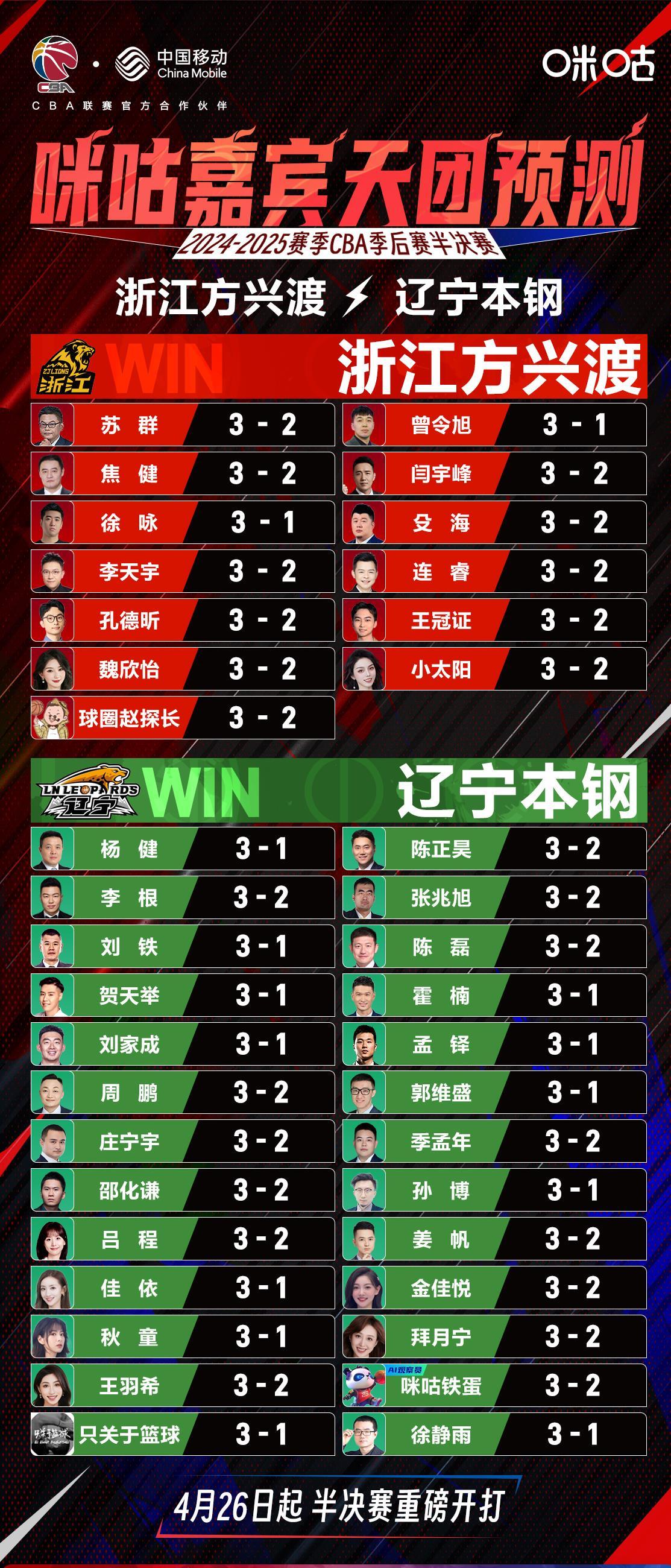 关于策略战术受誉，球队成功挺进四强的信息