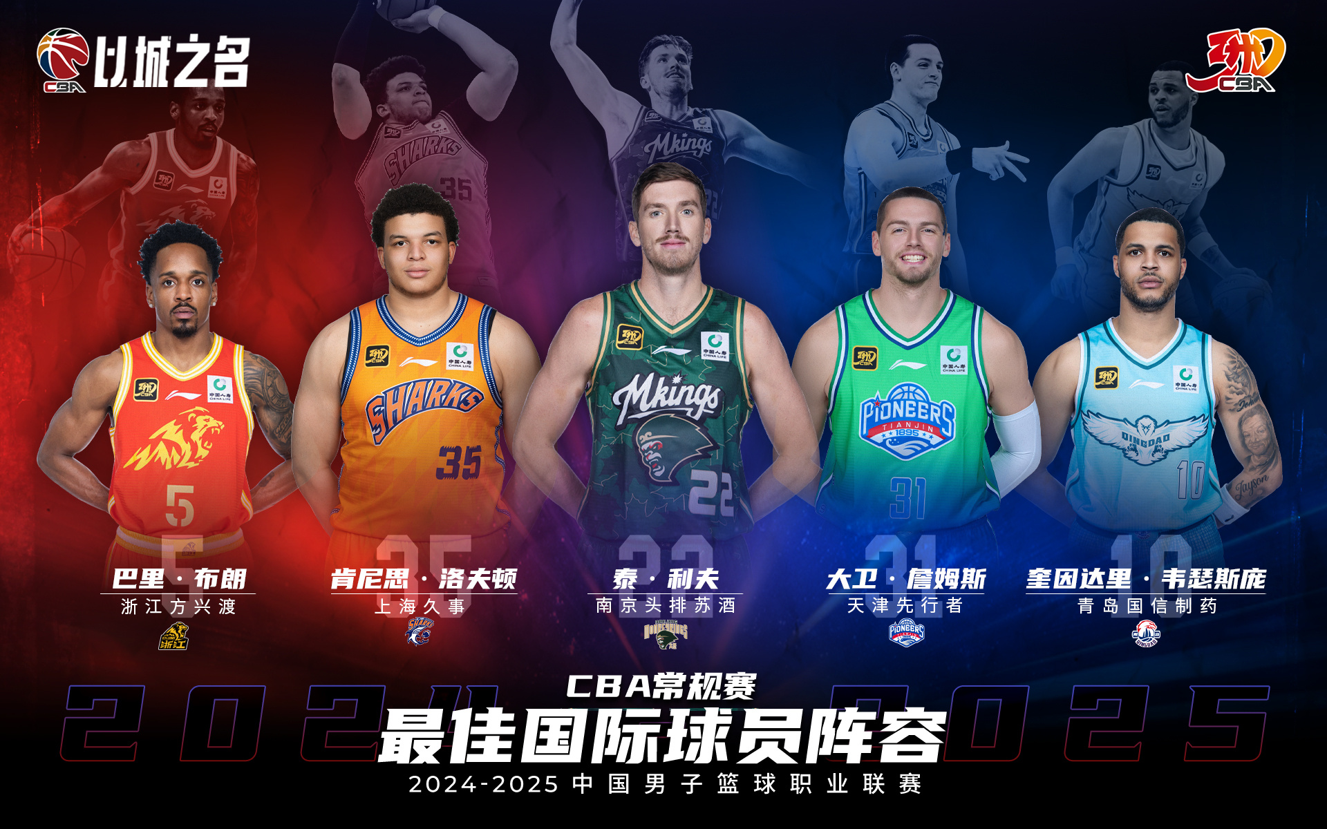 国际篮球大赛中球员实力逐渐增强