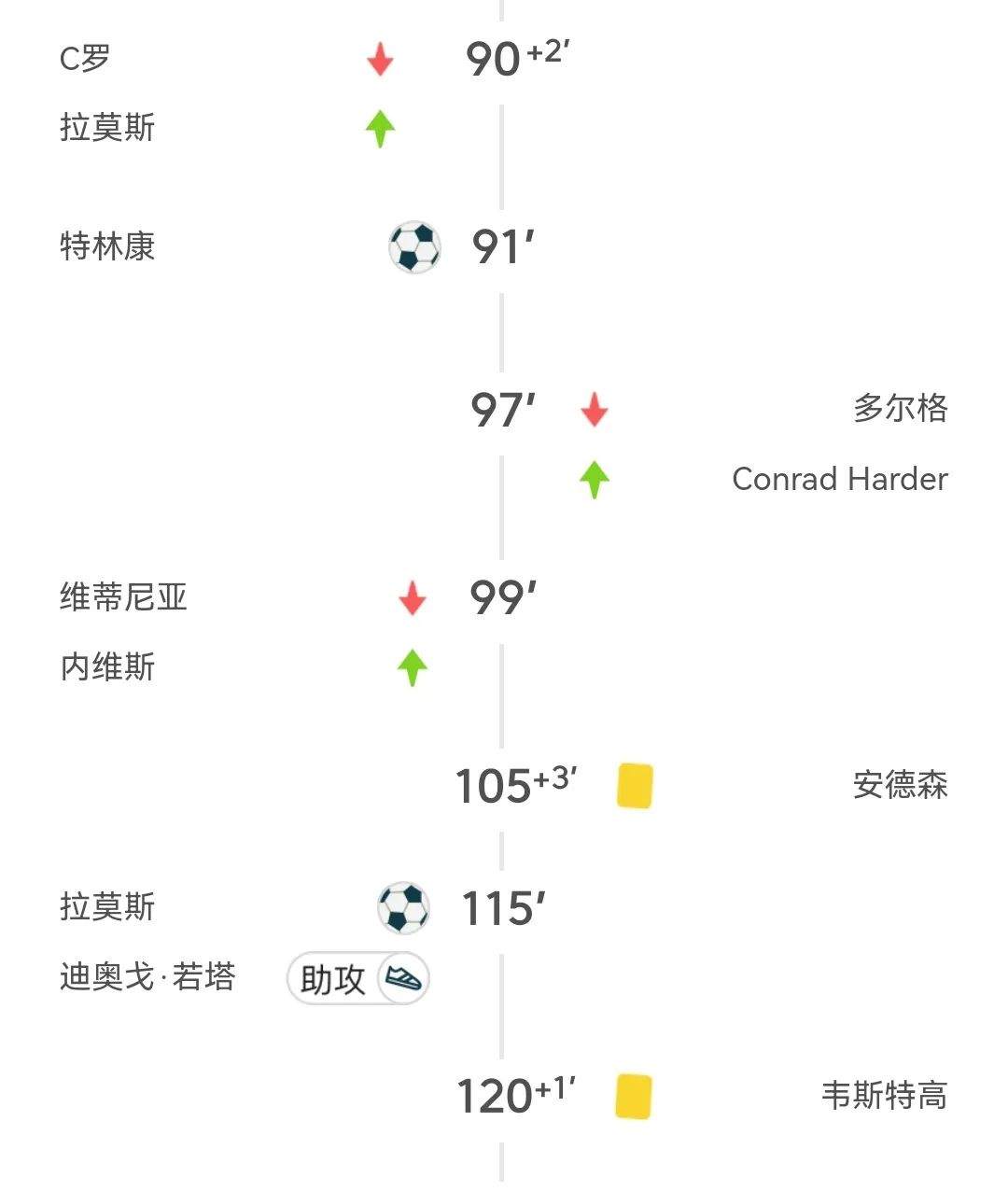 欧国联意大利点球大战淘汰比利时