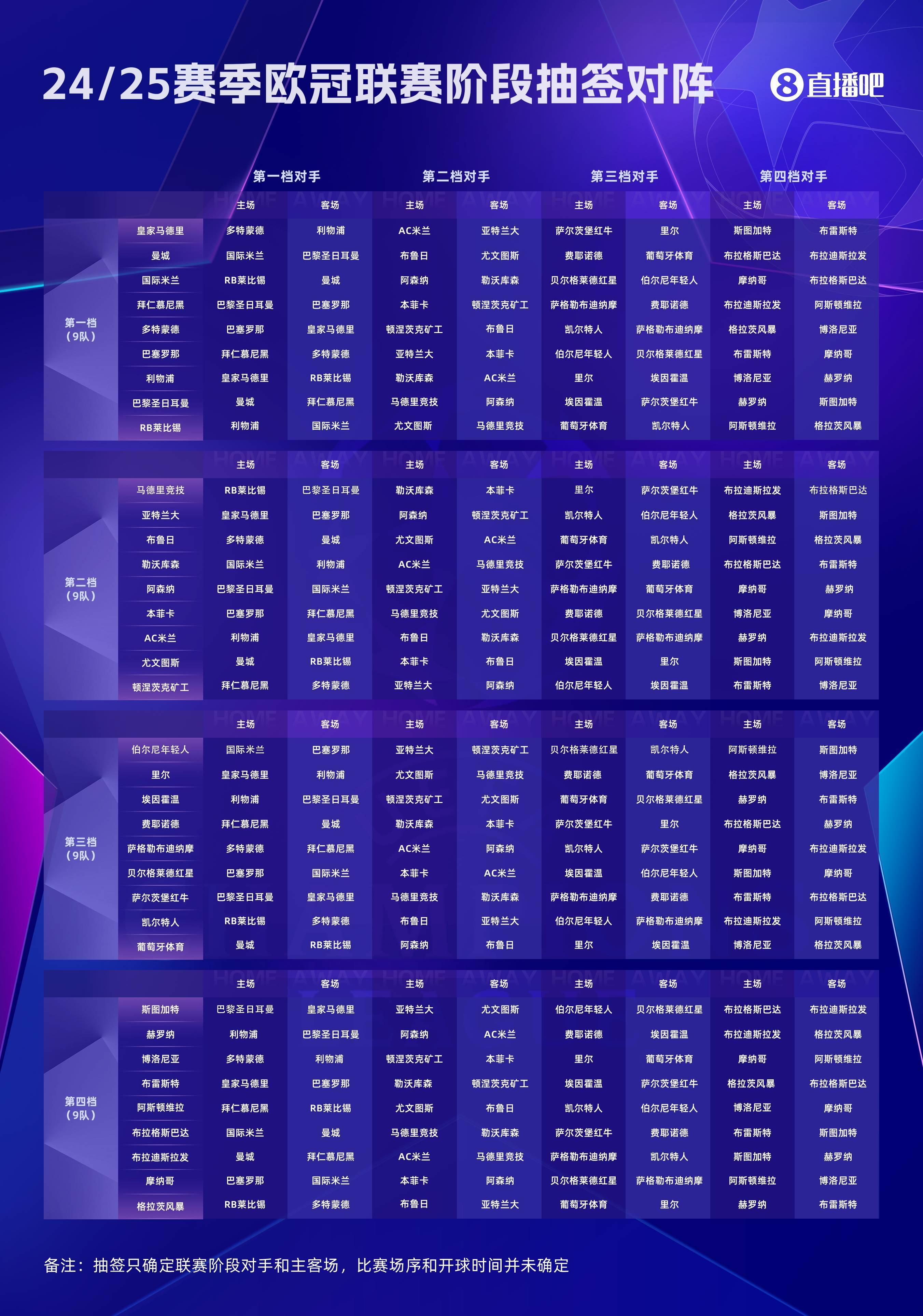 欧国联比赛制定新的赛程安排