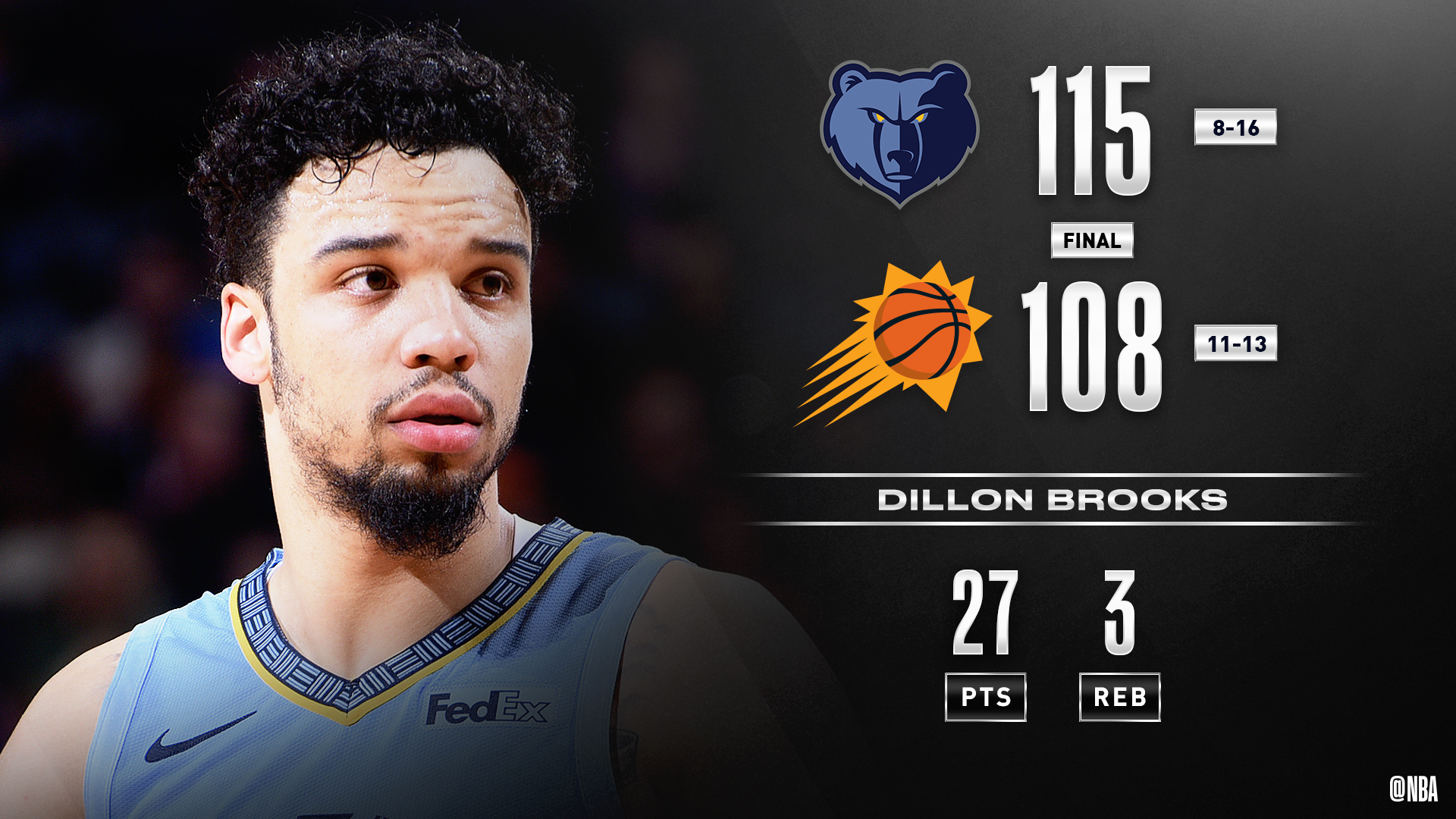 太阳擒灰熊,保持领先优势 太阳擒灰熊,保持领先优势